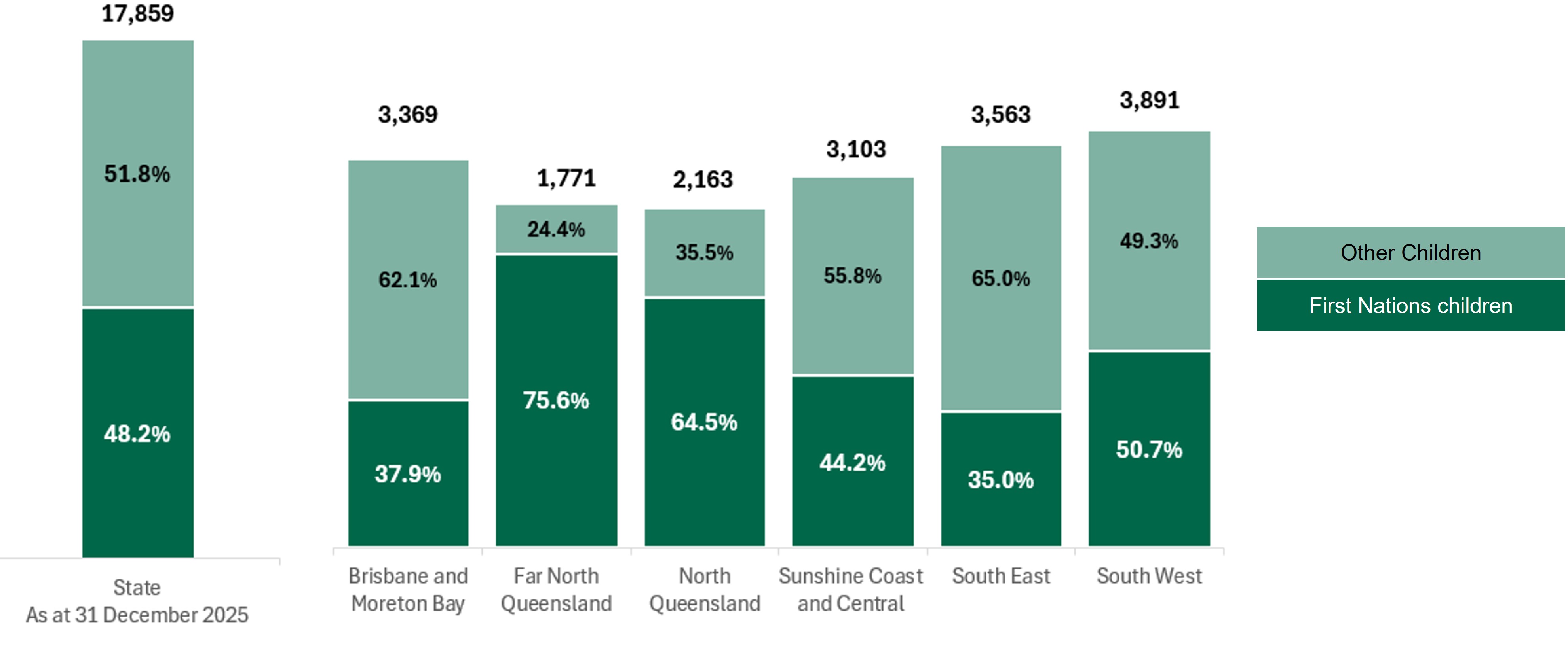 Ongoing intervention